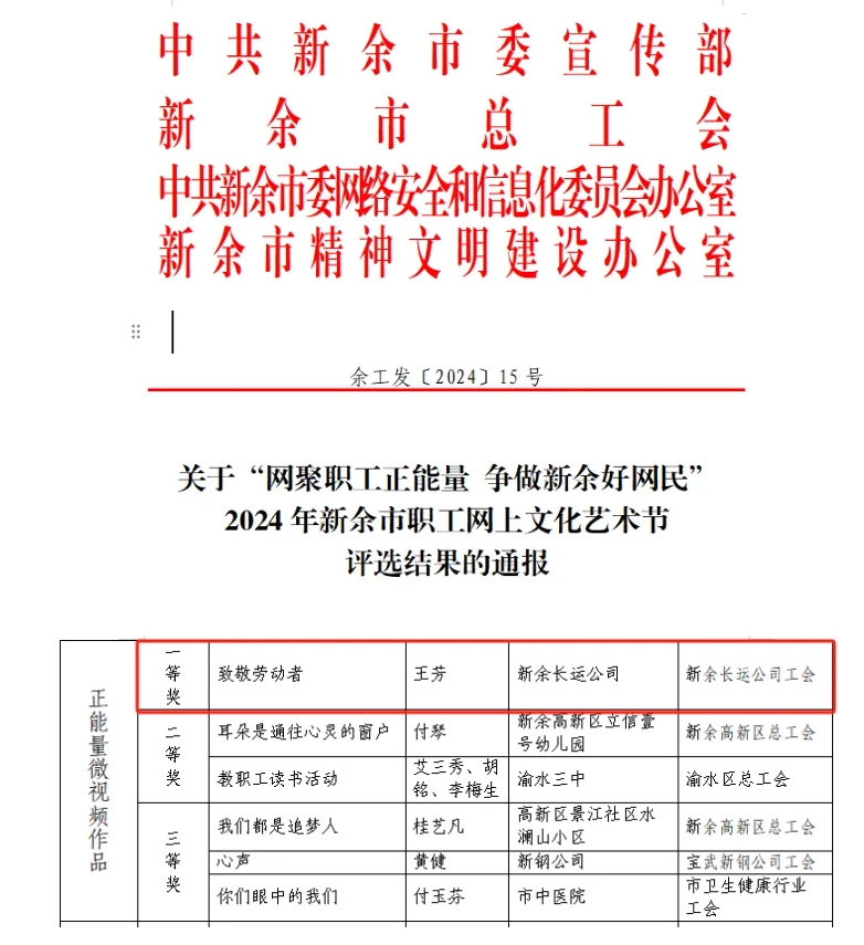新余長運：王芳榮獲“2024年新余市職工網上文化藝術節正能量微視頻一等獎”